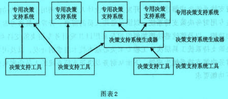 Image:財務(wù)決策支持系統(tǒng)的技術(shù)層次.jpg