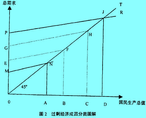 Image:過剩經濟成因分類圖解.jpg