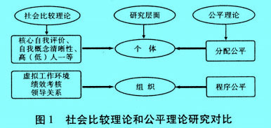 Image:亞當(dāng)斯的公平理論和公平理論研究對比.jpg