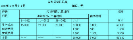 發(fā)料憑證匯總表