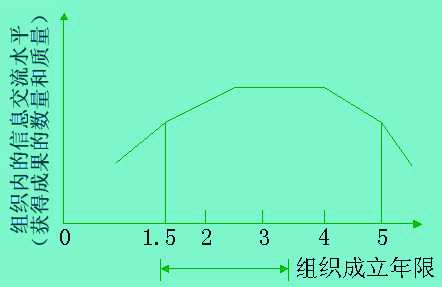 卡茲的組織壽命學(xué)說