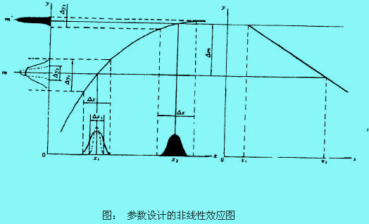 Image:參數(shù)1.jpg