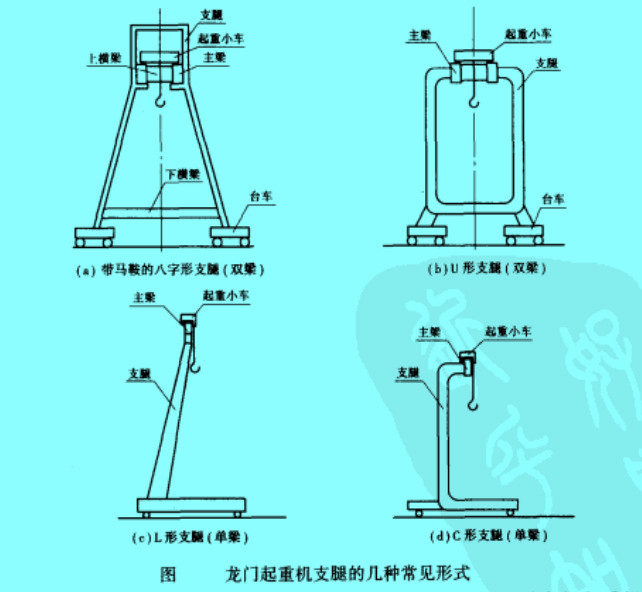 龍門起重機(jī)支腿的集中常見形式