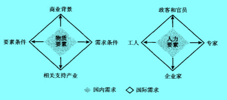 Image:雙重雙鉆石模型.jpg