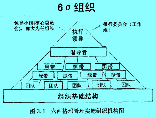 Image:管理實施機(jī)構(gòu).jpg