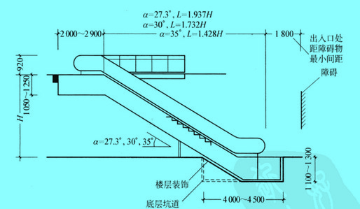 Image:自動扶梯基本尺寸.jpg