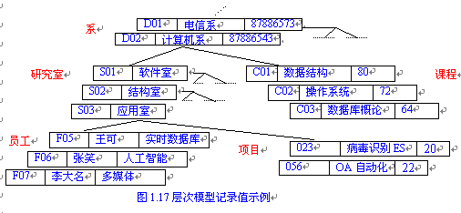 Image:層次模型.gif