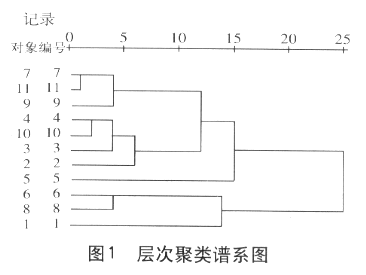 Image:層次聚類譜系圖.gif