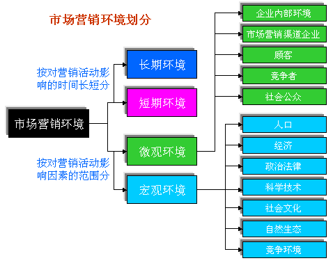 Image:市場競爭環(huán)境劃分.gif