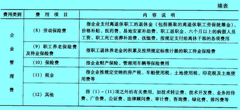 Image:間接費(fèi)定額的項(xiàng)目內(nèi)容1.jpg