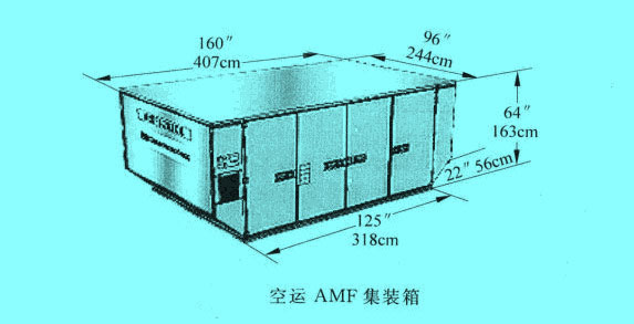 空運AMF集裝箱