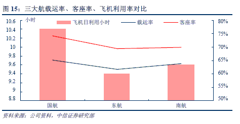 Image:中國(guó)國(guó)航2.gif