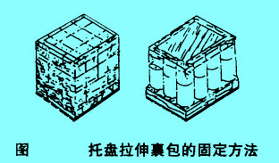 托盤(pán)拉伸裹包的固定方法