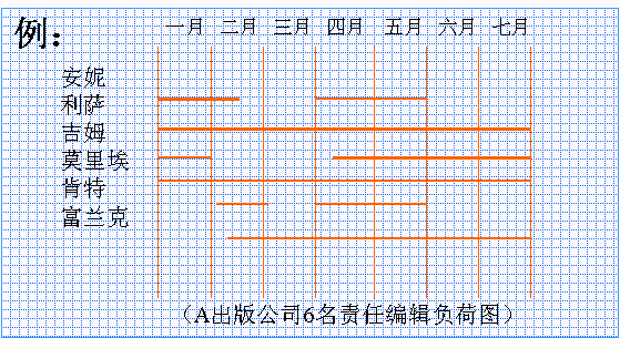 負荷圖,Load chart