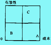 生產(chǎn)者矩陣