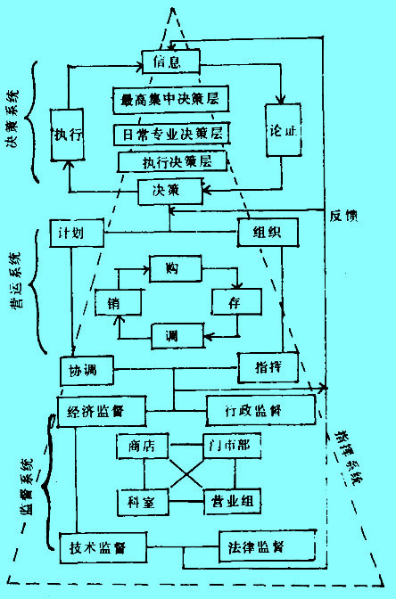 Image:決策系統(tǒng).jpg