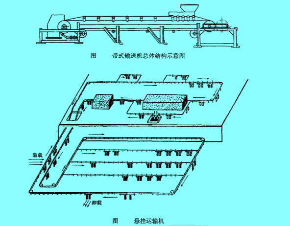 連續(xù)輸送機