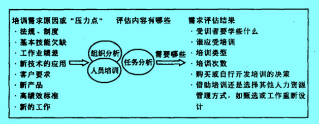 Image:培訓需求評估過程.jpg