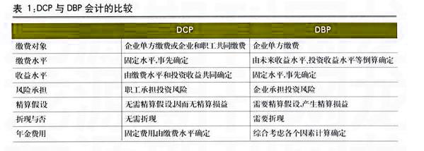 Image:DCP與DBP.jpg