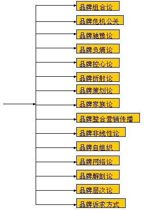 Image:圖1—6CBD品牌科學(xué)圖譜.gif