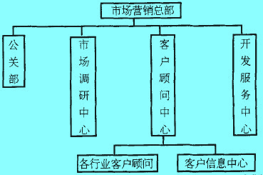 Image:客戶顧問(wèn).jpg