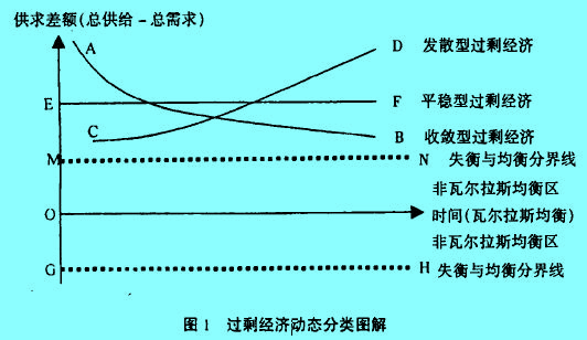 Image:過剩經濟動態(tài)分類圖解.jpg