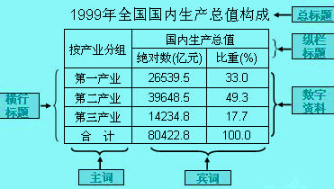 統(tǒng)計(jì)表