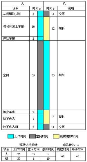 人機操作圖