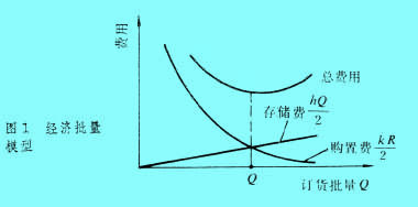 Image:經(jīng)濟(jì)型模型.jpg