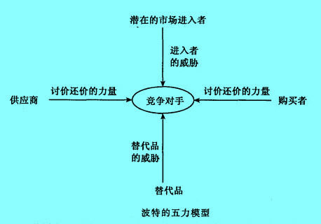 Image:邁克爾·波特,競(jìng)爭(zhēng)戰(zhàn)略.jpg