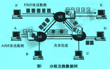 Image:分組交換數(shù)據(jù)網(wǎng)流程圖.jpg