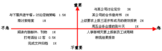 重要性-迫切性（PQM）模型