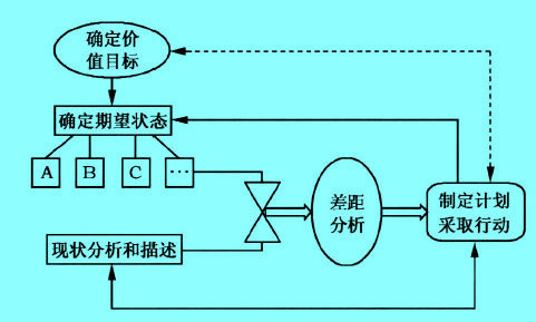 Image:價(jià)值導(dǎo)向.jpg