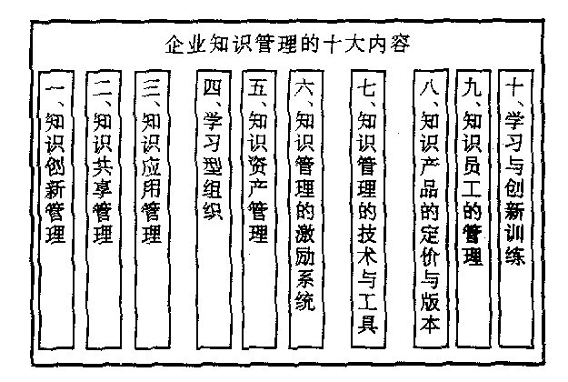 Image:企業(yè)知識資源的十大內(nèi)容.gif