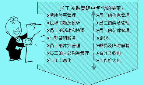 Image:員工關系管理.jpg