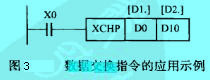 Image:數(shù)據(jù)交換指令的應(yīng)用示例.jpg