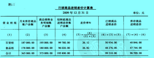 Image:實(shí)際進(jìn)銷差價(jià)計(jì)算法1.jpg