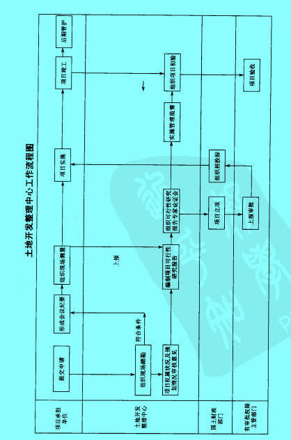 Image:土地開發(fā)管理作業(yè)指導(dǎo)書1.jpg