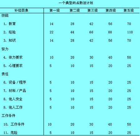 一個典型的點數(shù)法計劃.jpg