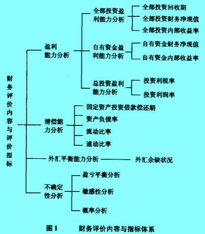 Image:財(cái)務(wù)評(píng)價(jià)內(nèi)容與指標(biāo)體系.jpg