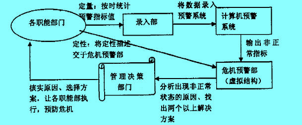 Image:企業(yè)危機(jī)預(yù)警機(jī)制工作流程.jpg