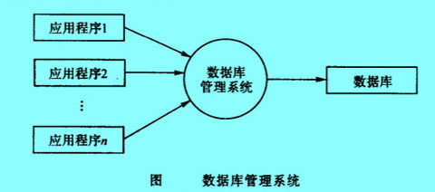 Image:圖數(shù)據(jù)庫管理系統(tǒng).jpg