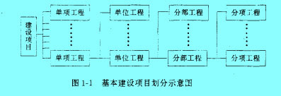 Image:基本建設(shè)項(xiàng)目.jpg