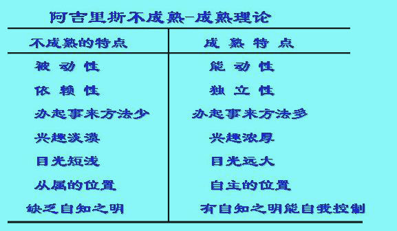 Image:成熟與不成熟理論.jpg