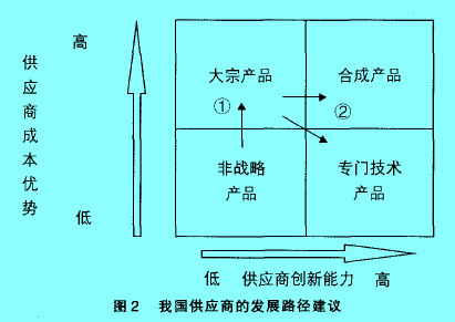 Image:全球供應(yīng)2.jpg