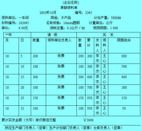 累計(jì)憑證