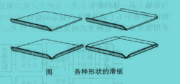 各種形狀的滑板