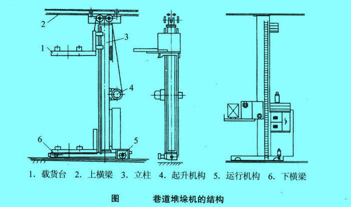 巷道堆垛機的結(jié)構(gòu)