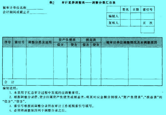 Image:審計(jì)差異調(diào)整表——調(diào)整分錄匯總表.jpg