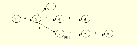 網(wǎng)絡(luò)圖